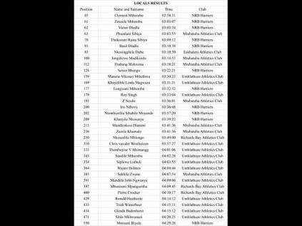 RaceResults-1_580207505