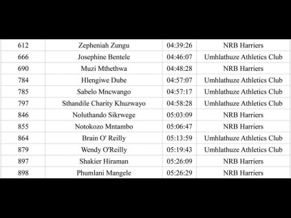 uMhlathuze Athletics Club runner, Aldo Mayer, was in action at the recent Goss and South Coast Marathon