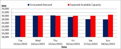 Source: Eskom