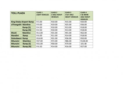 toll fees