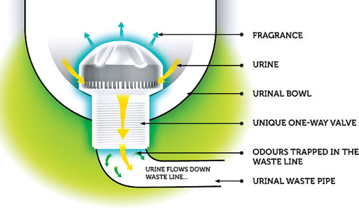 Waterless urinal system (pic 3)