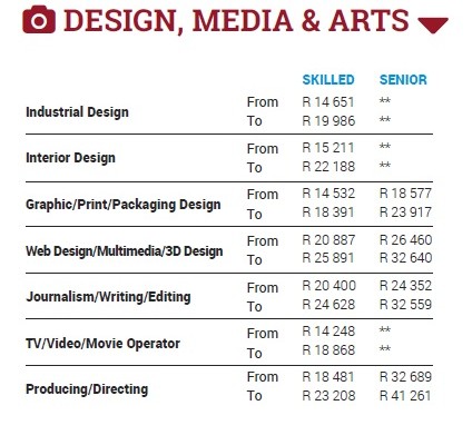 Design media and arts