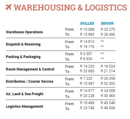warehousing