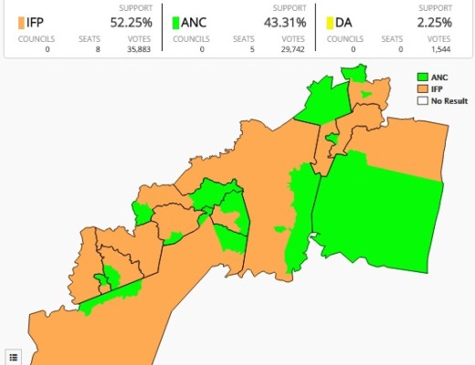 Big Five False Bay IFP Win