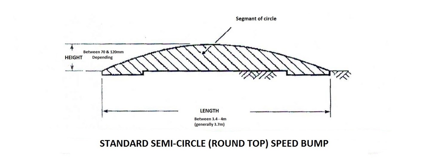 A typical cross section of a standard semi-circular speed hump, the most common type in the country. The height of the semi-circular speed hump is determined by the maximum desired speed at which a normal passenger care can comfortably negotiate the hump - PHOTO: DTT
