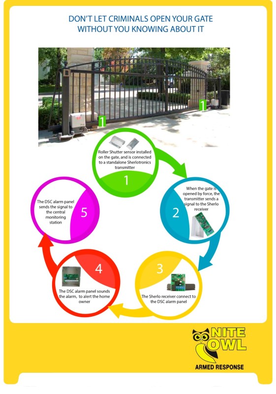 Gate Monitoring